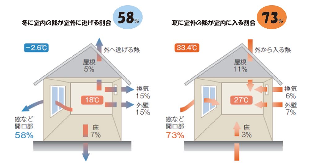 窓の熱損失